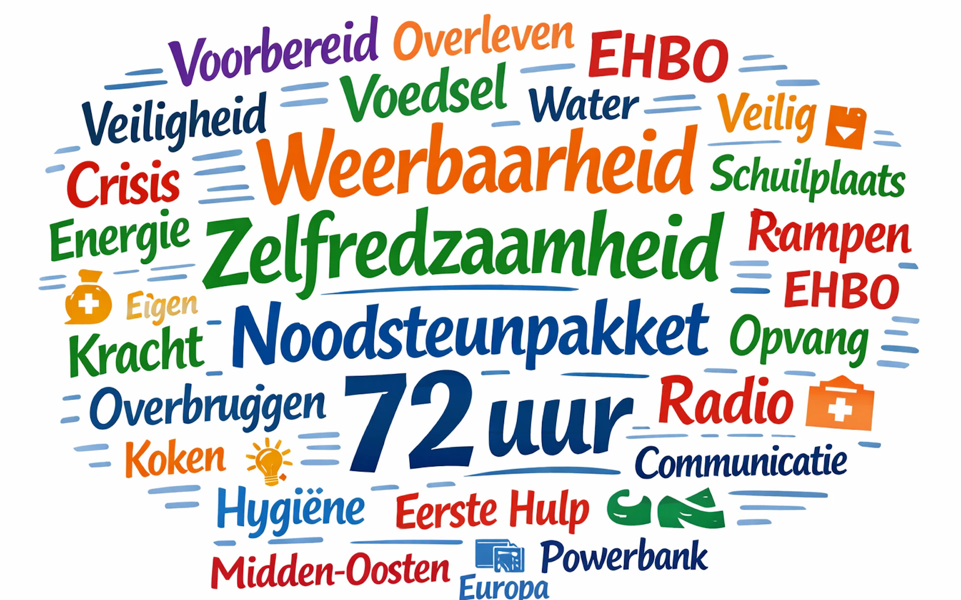 Woordwolk zelfredzaamheid